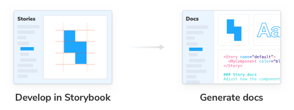 Gerar documentação automáticamente com o Storybook